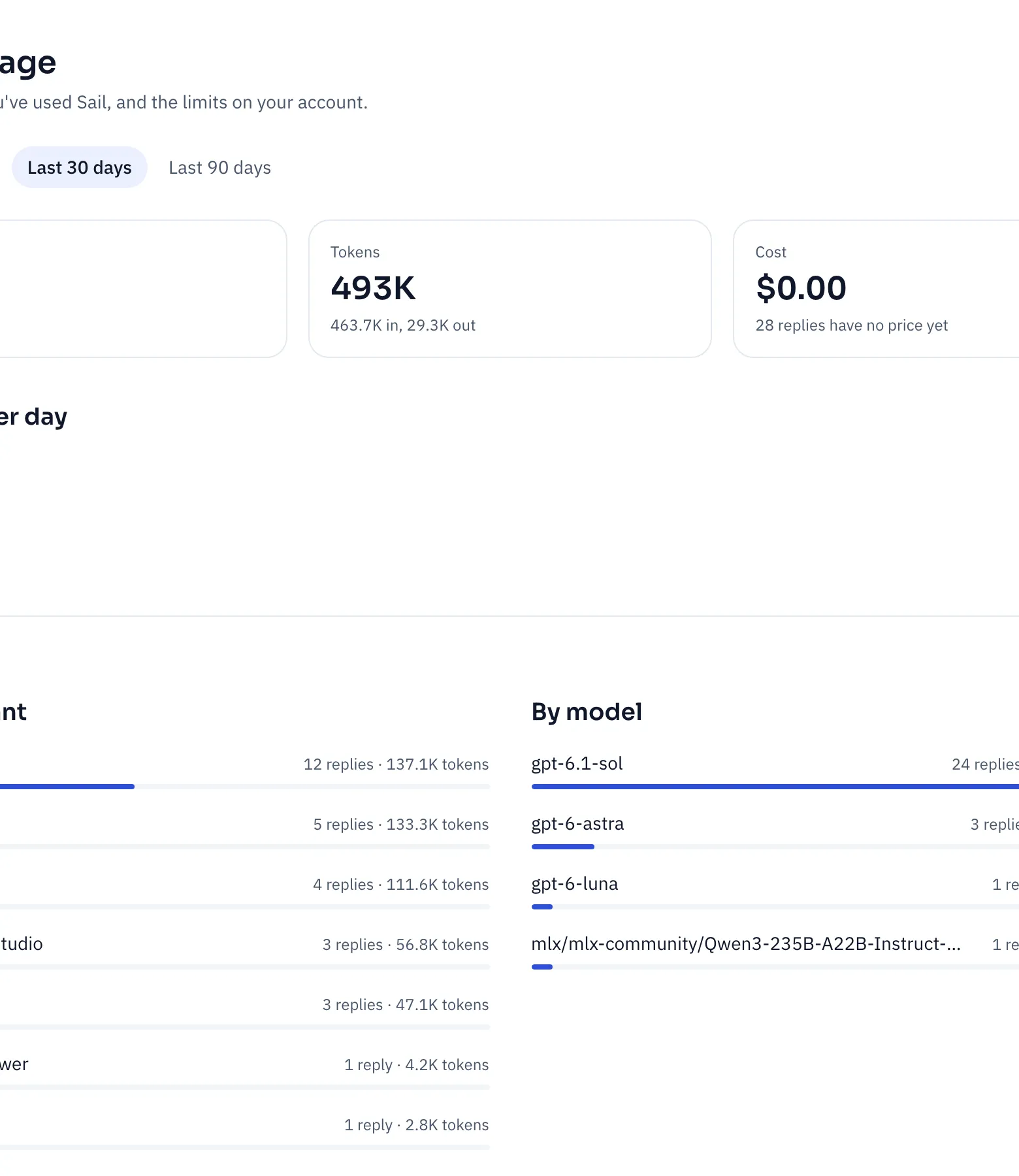 Your usage: replies, tokens and cost for the last 30 days, a chart of replies per day, usage by assistant and model, and your limits