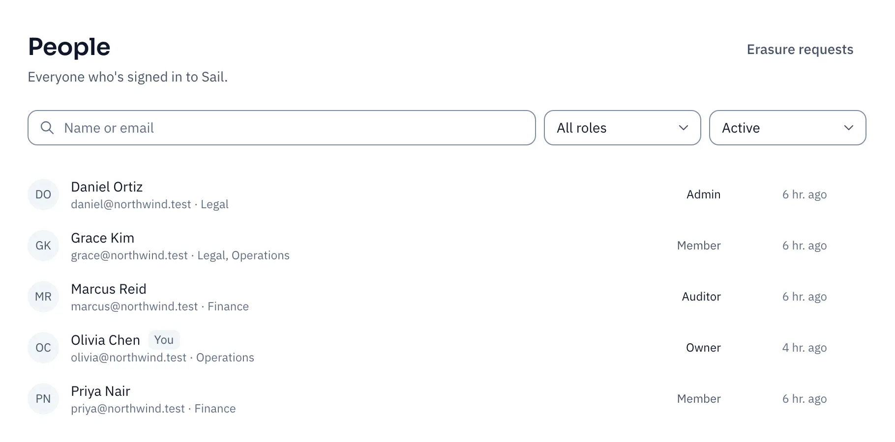 The People page: a search box, role and status filters, and five people with their teams, roles and when they last signed in