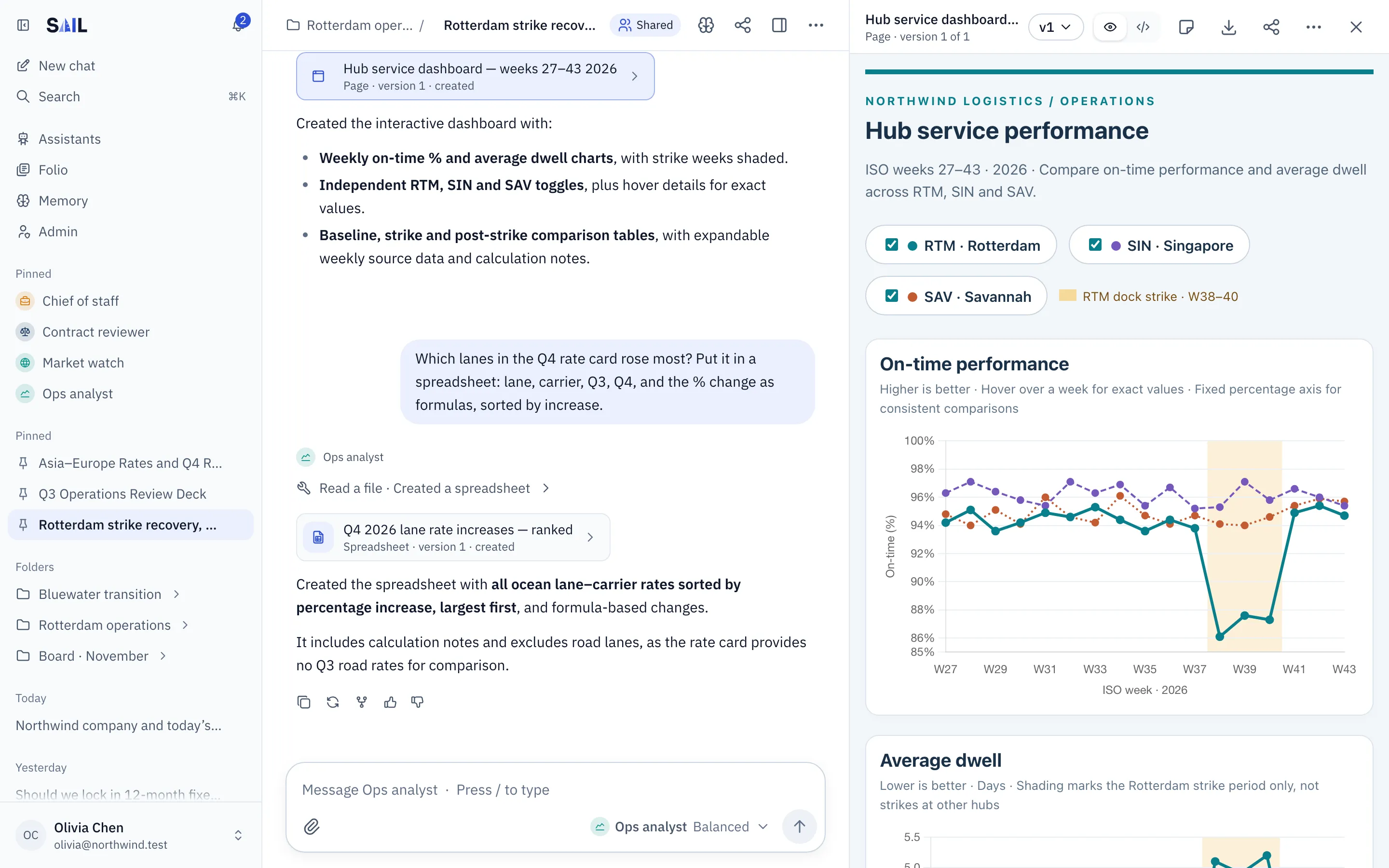 A chat with an interactive hub service dashboard open beside it, with charts of weekly on-time performance and toggles for each hub