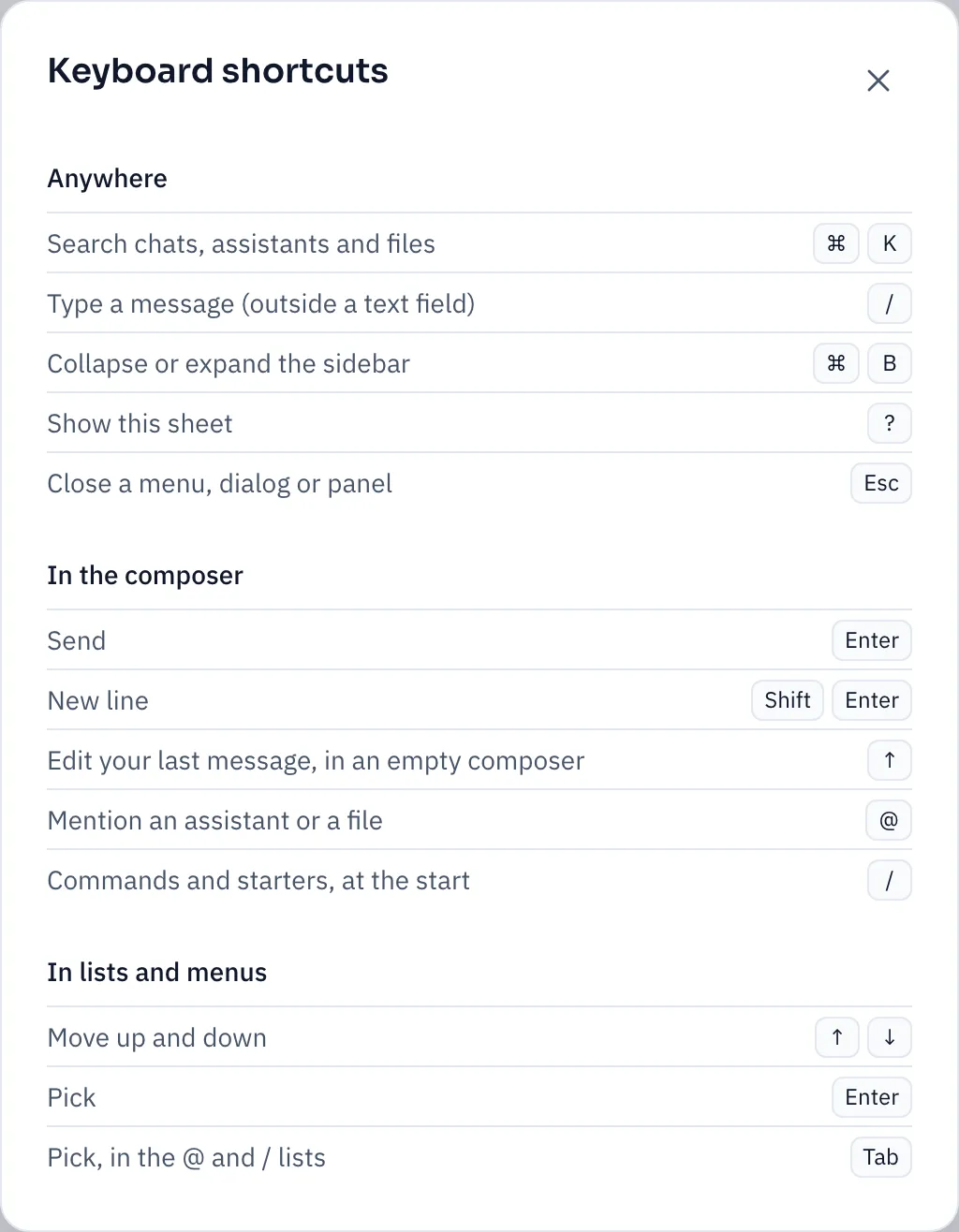 The Keyboard shortcuts sheet, grouped into Anywhere, In the composer, and In lists and menus